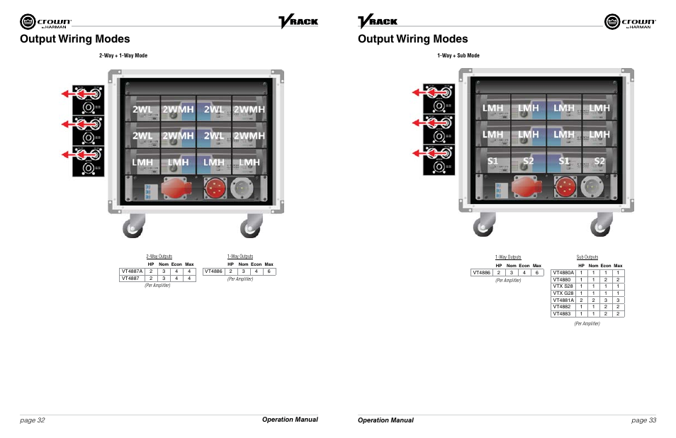Output wiring modes, Operation manual page 32 page 33 operation manual | Crown Audio VRack4X3500HD User Manual | Page 17 / 25