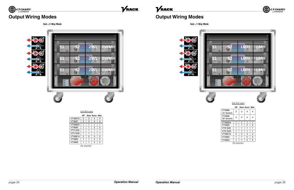 Output wiring modes, Operation manual page 34 page 35 operation manual | Crown Audio VRack4X3500HD User Manual | Page 18 / 25