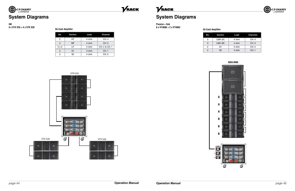 System diagrams, Operation manual page 44 page 45 operation manual, Ab b b | Crown Audio VRack4X3500HD User Manual | Page 23 / 25