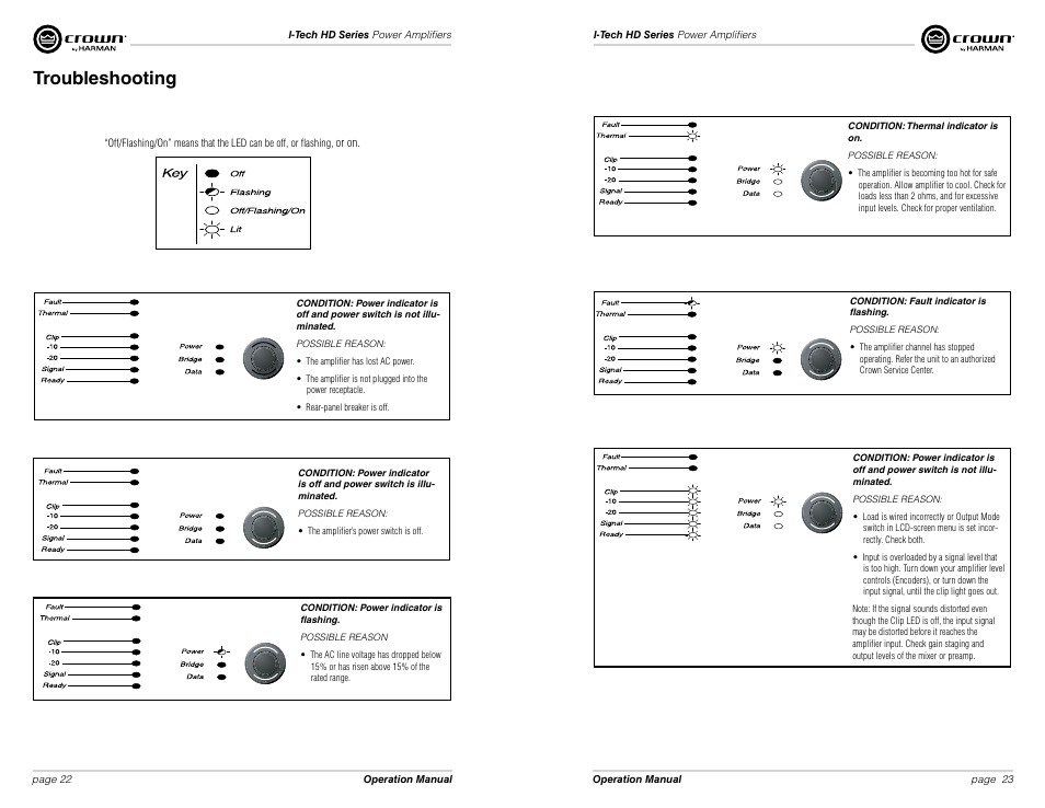 Troubleshooting | Crown Audio I-Tech HD Series User Manual | Page 12 / 21