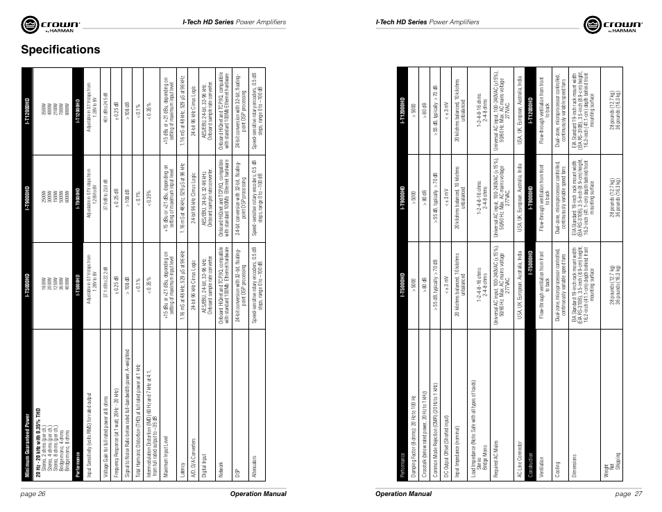 Specifications | Crown Audio I-Tech HD Series User Manual | Page 14 / 21