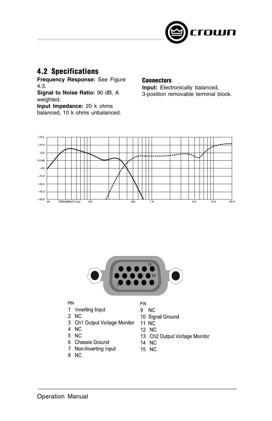 2 specifications | Crown Audio ScreenArray PIPS:4622, 3632, 4632 User Manual | Page 11 / 20
