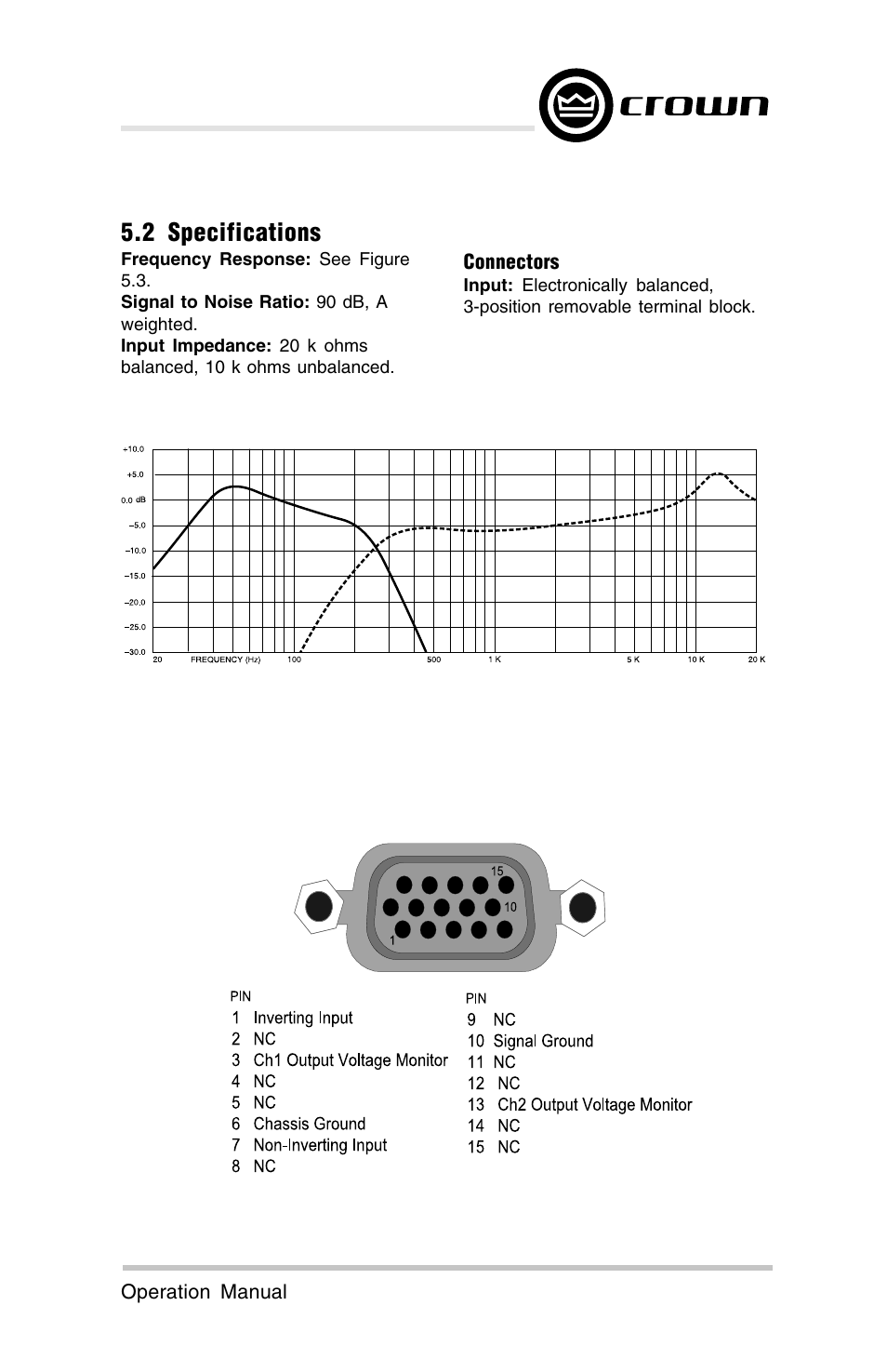 2 specifications | Crown Audio ScreenArray PIPS:4622, 3632, 4632 User Manual | Page 13 / 20
