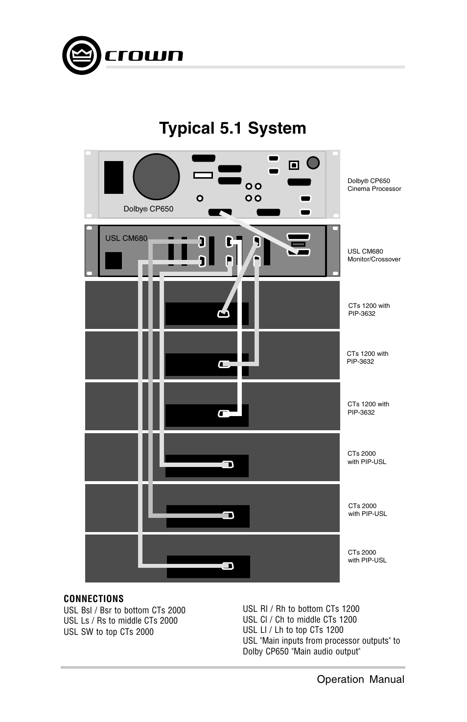 Typical 5.1 system, Screenarray, Pip modules page 14 operation manual | Crown Audio ScreenArray PIPS:4622, 3632, 4632 User Manual | Page 14 / 20