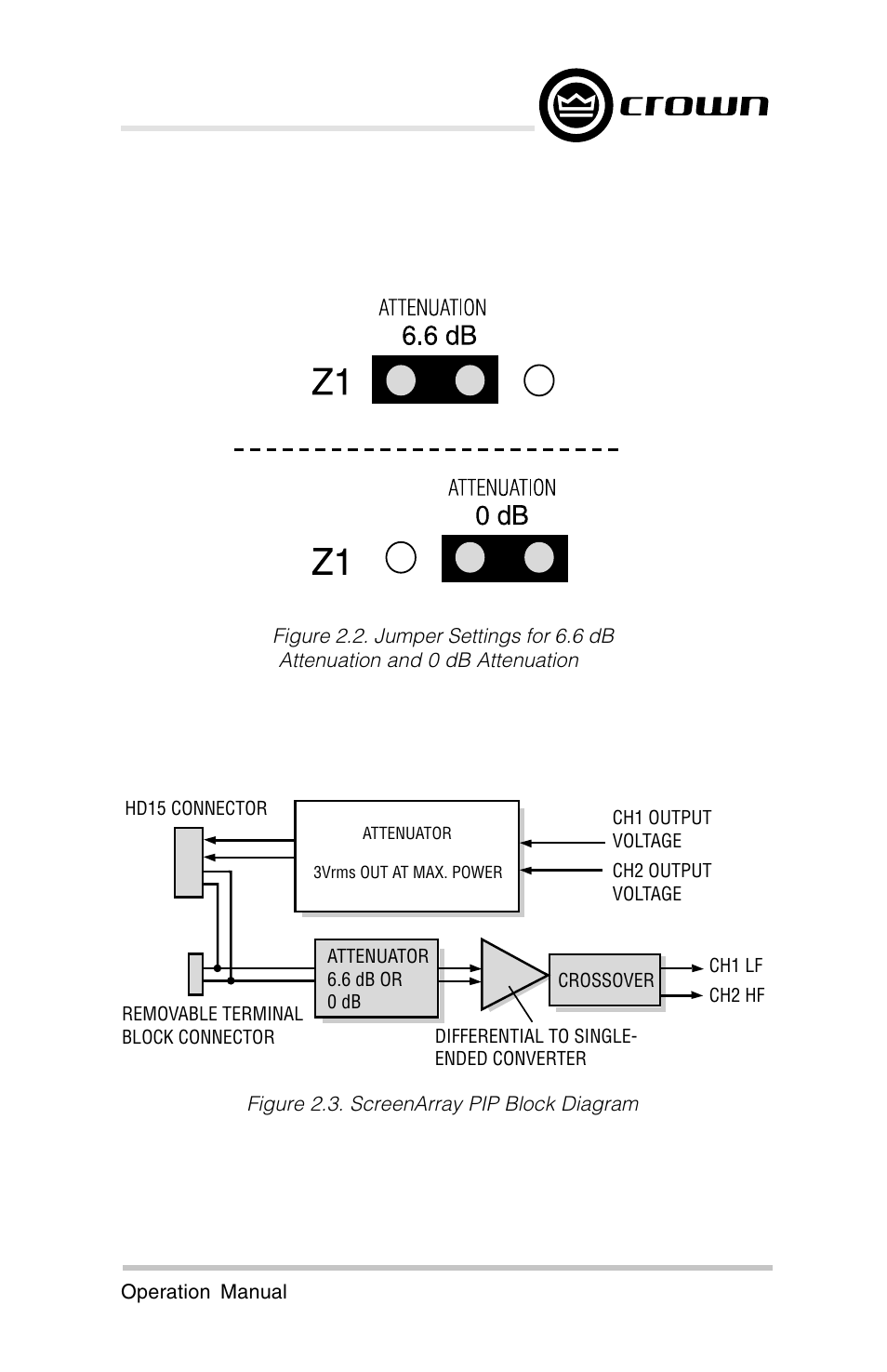 Crown Audio ScreenArray PIPS:4622, 3632, 4632 User Manual | Page 7 / 20