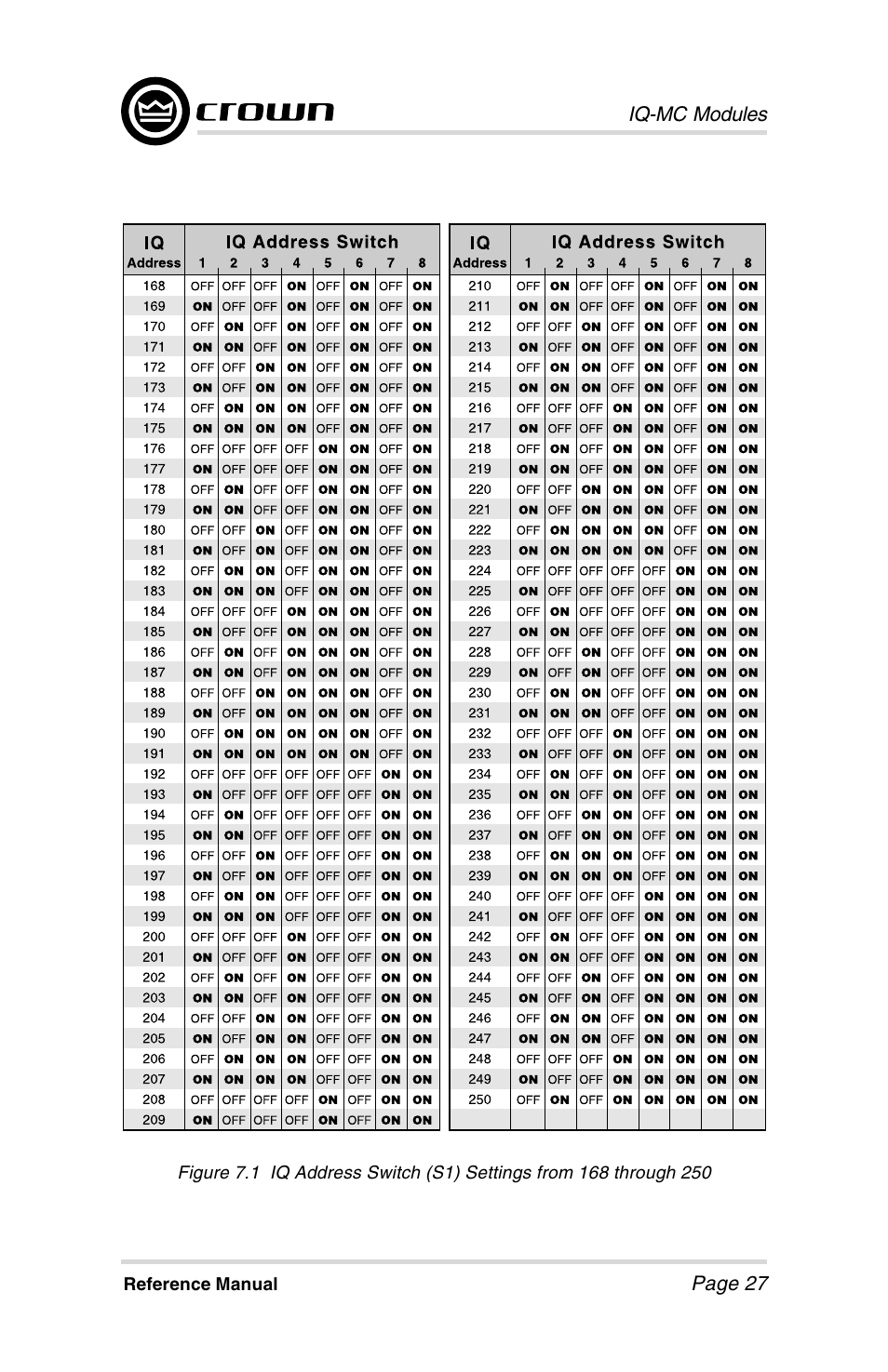 Crown Audio IQ-MCA-IQ-MC8 User Manual | Page 27 / 32