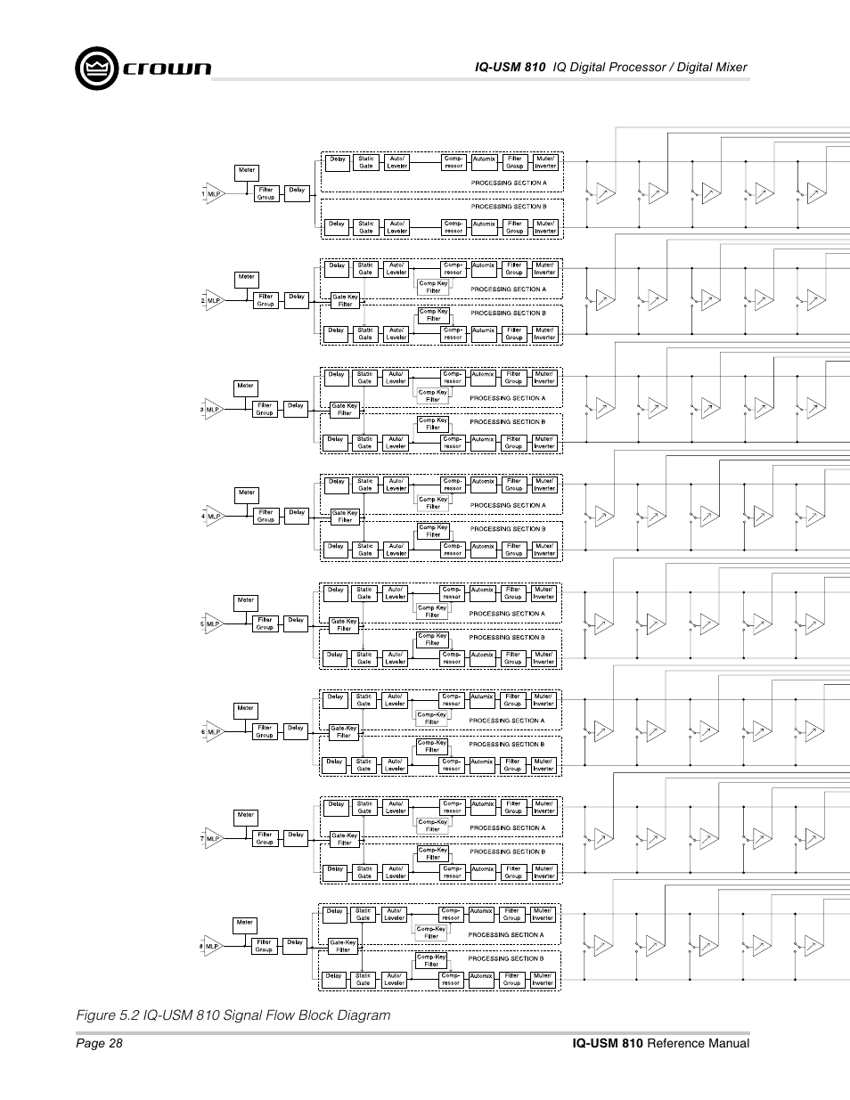 Crown Audio IQ-USM 810 User Manual | Page 28 / 40