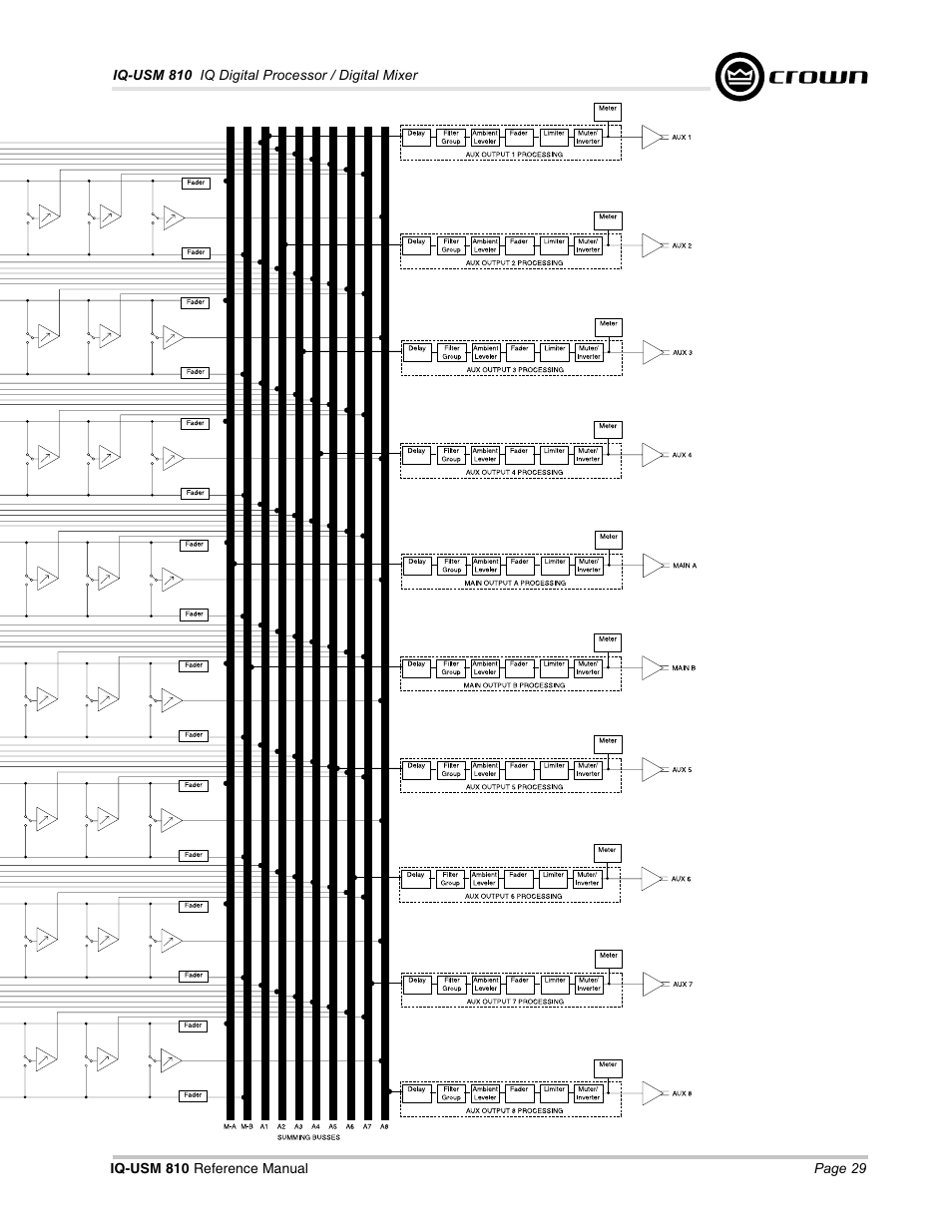 Crown Audio IQ-USM 810 User Manual | Page 29 / 40