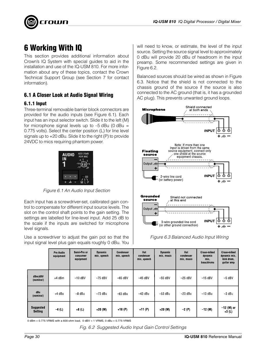 6 working with iq | Crown Audio IQ-USM 810 User Manual | Page 30 / 40