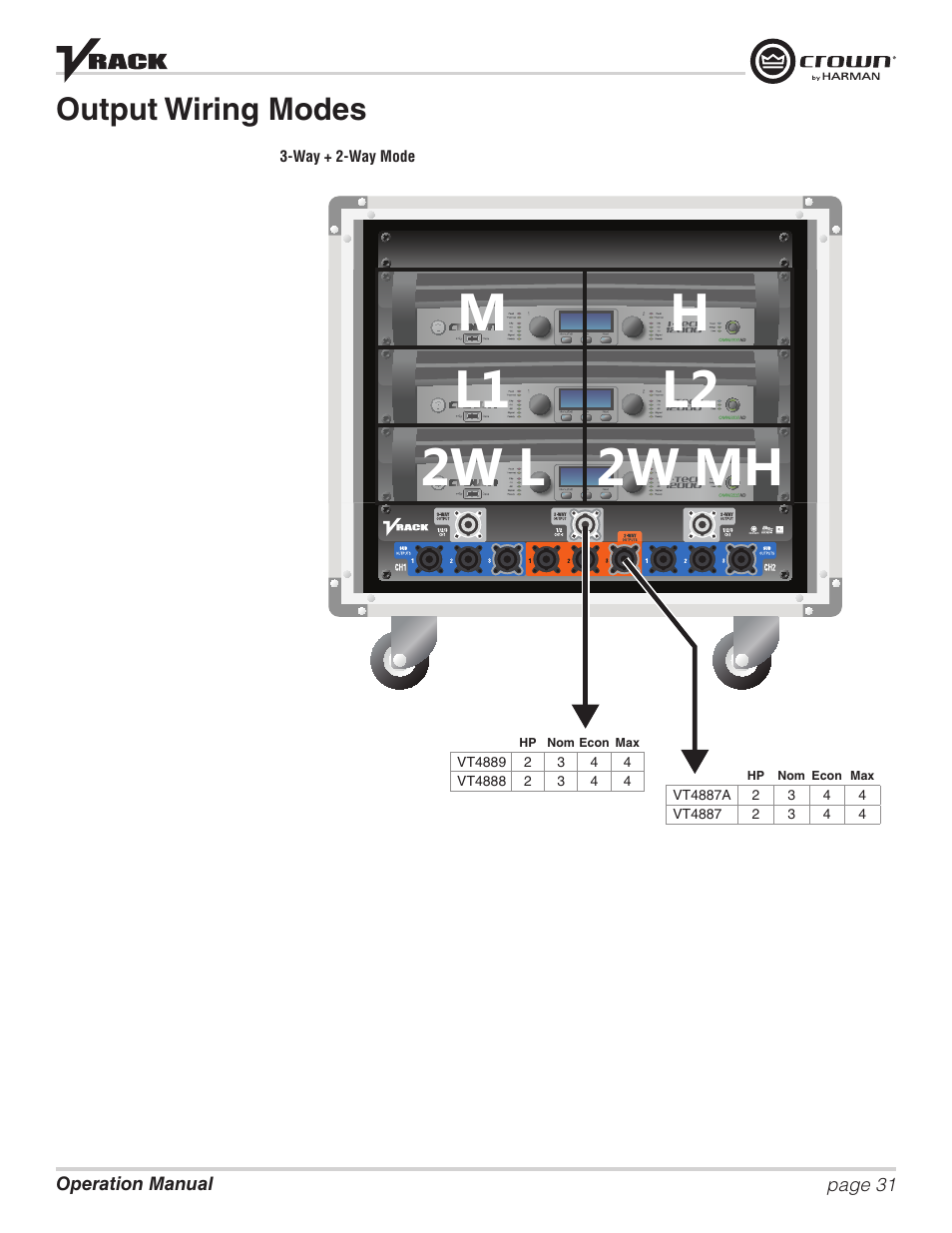 Ml1 2w l h l2 2w mh, Output wiring modes | Crown Audio VRack12000HD User Manual | Page 31 / 60