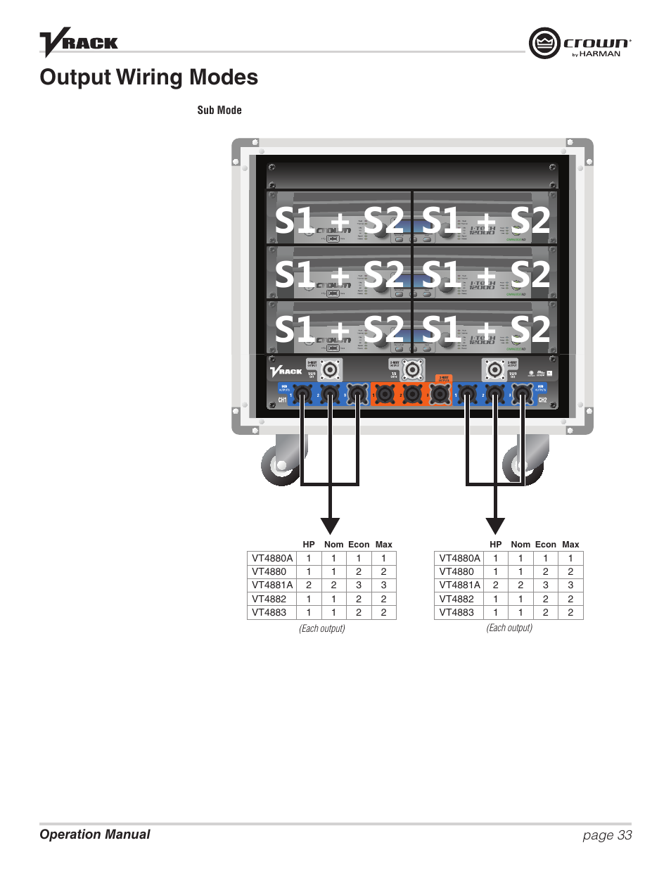 Output wiring modes | Crown Audio VRack12000HD User Manual | Page 33 / 60