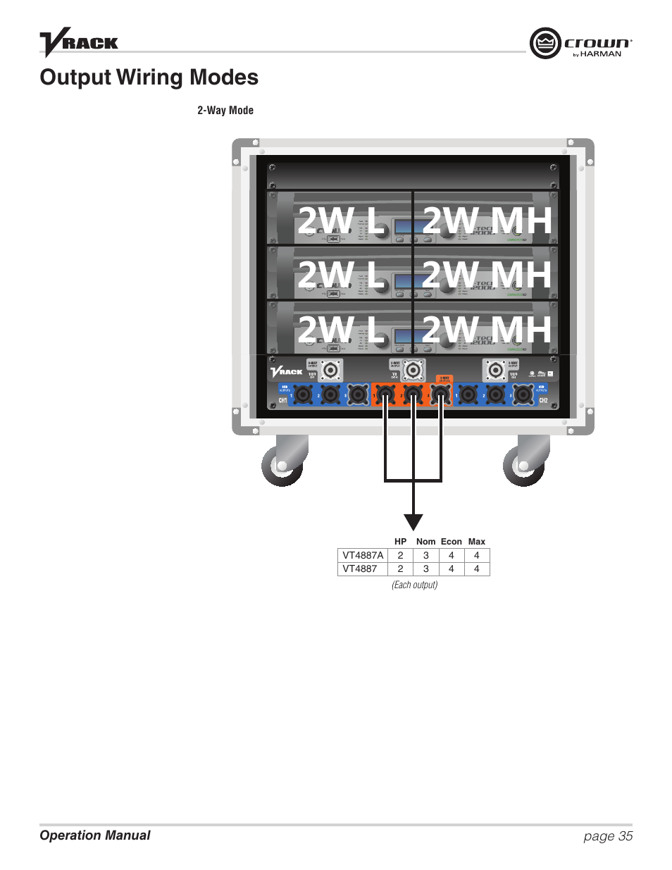 Output wiring modes | Crown Audio VRack12000HD User Manual | Page 35 / 60