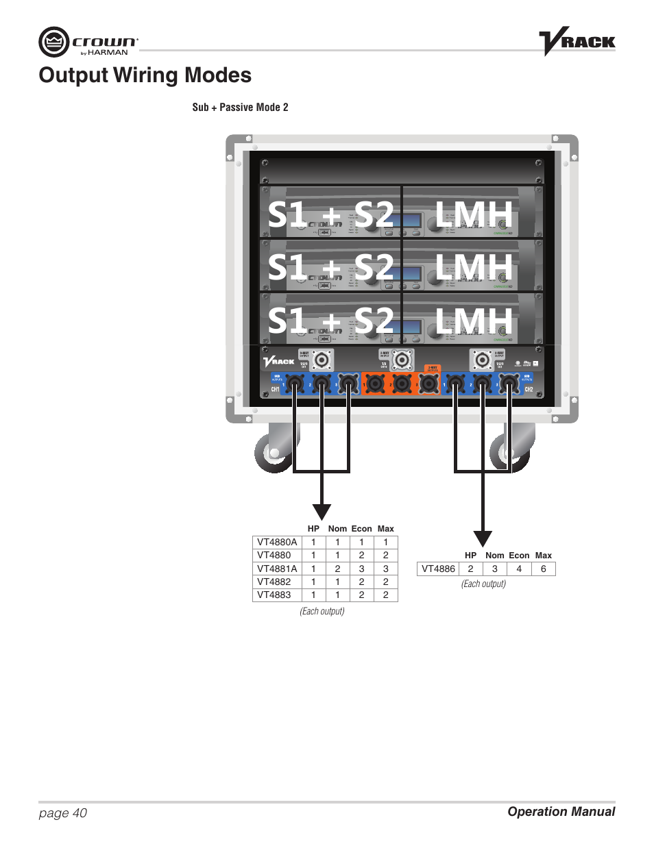 Output wiring modes | Crown Audio VRack12000HD User Manual | Page 40 / 60