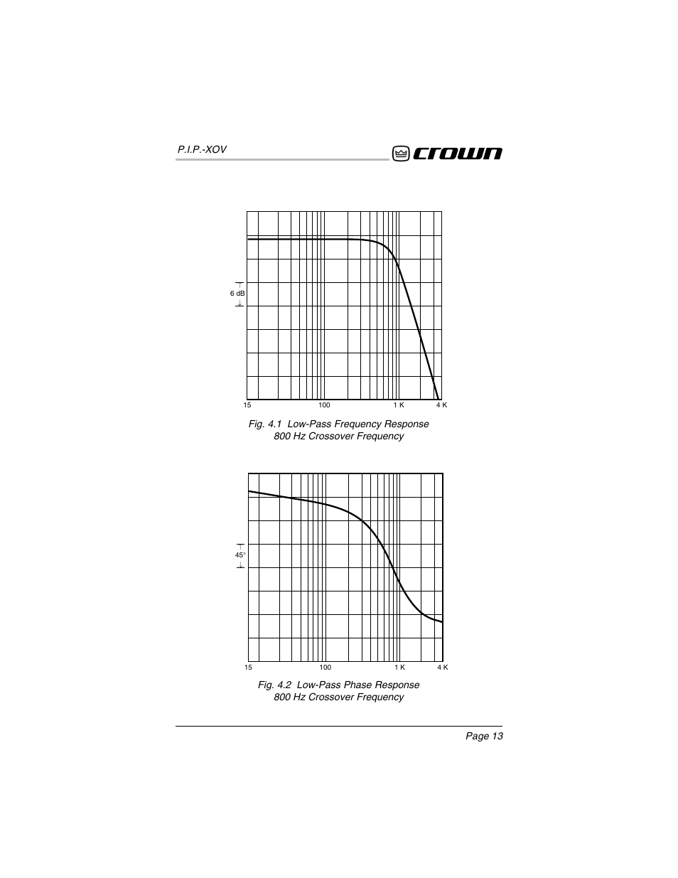 Crown Audio P.I.P.-XOV User Manual | Page 12 / 22