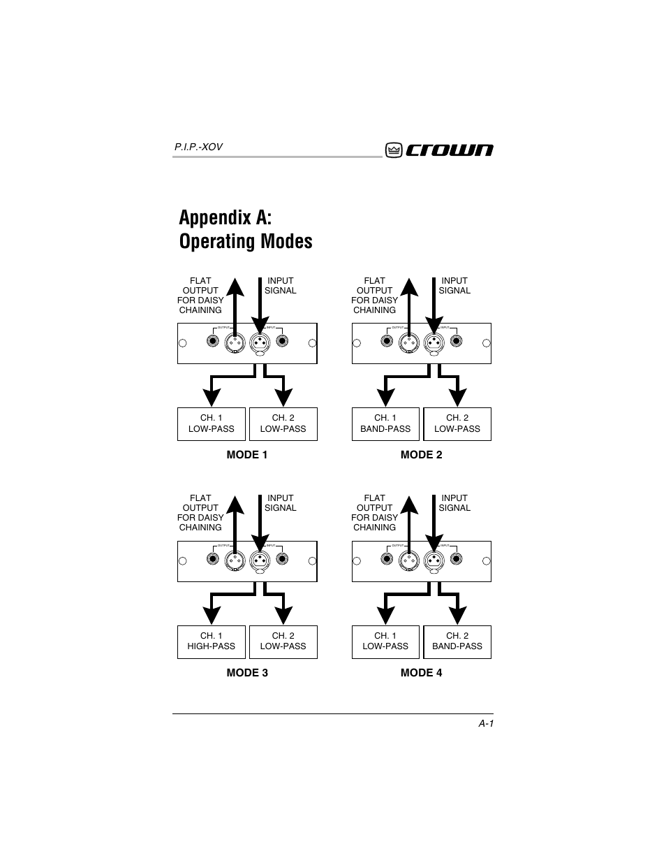 Appendix a: operating modes, Mode 1, Mode 2 | Mode 4, Mode 3 | Crown Audio P.I.P.-XOV User Manual | Page 14 / 22