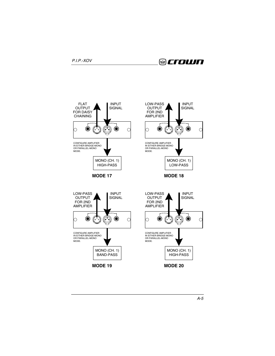 Mode 20, Mode 19, Mode 18 | Mode 17 | Crown Audio P.I.P.-XOV User Manual | Page 18 / 22