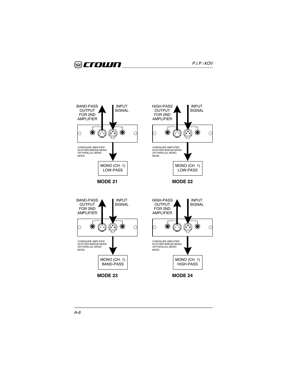 Mode 24, Mode 23, Mode 22 | Mode 21 | Crown Audio P.I.P.-XOV User Manual | Page 19 / 22