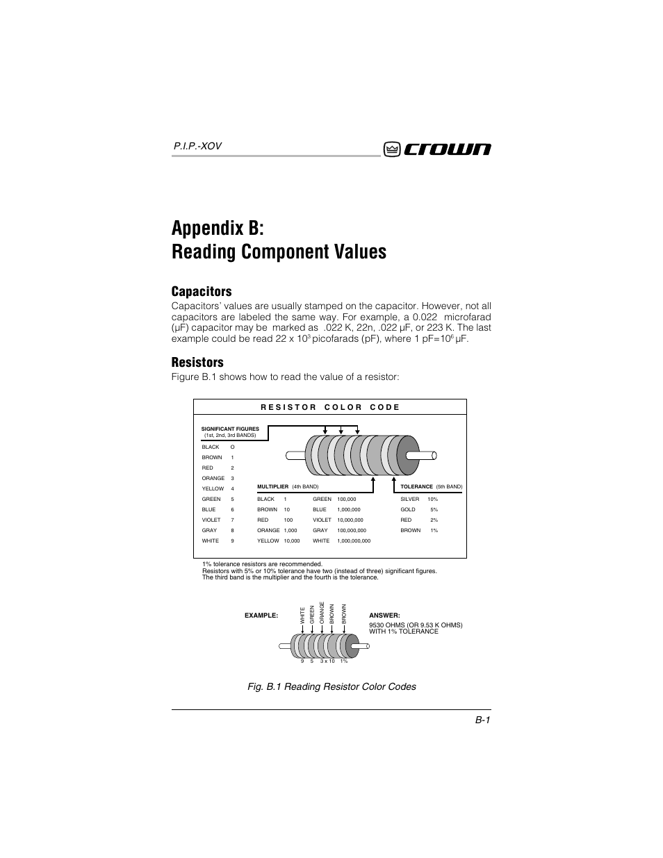 Appendix b: reading component values, Capacitors, Resistors | P.i.p.-xov, Picofarads (pf), where 1 pf=10, Fig. b.1 reading resistor color codes b-1 | Crown Audio P.I.P.-XOV User Manual | Page 20 / 22