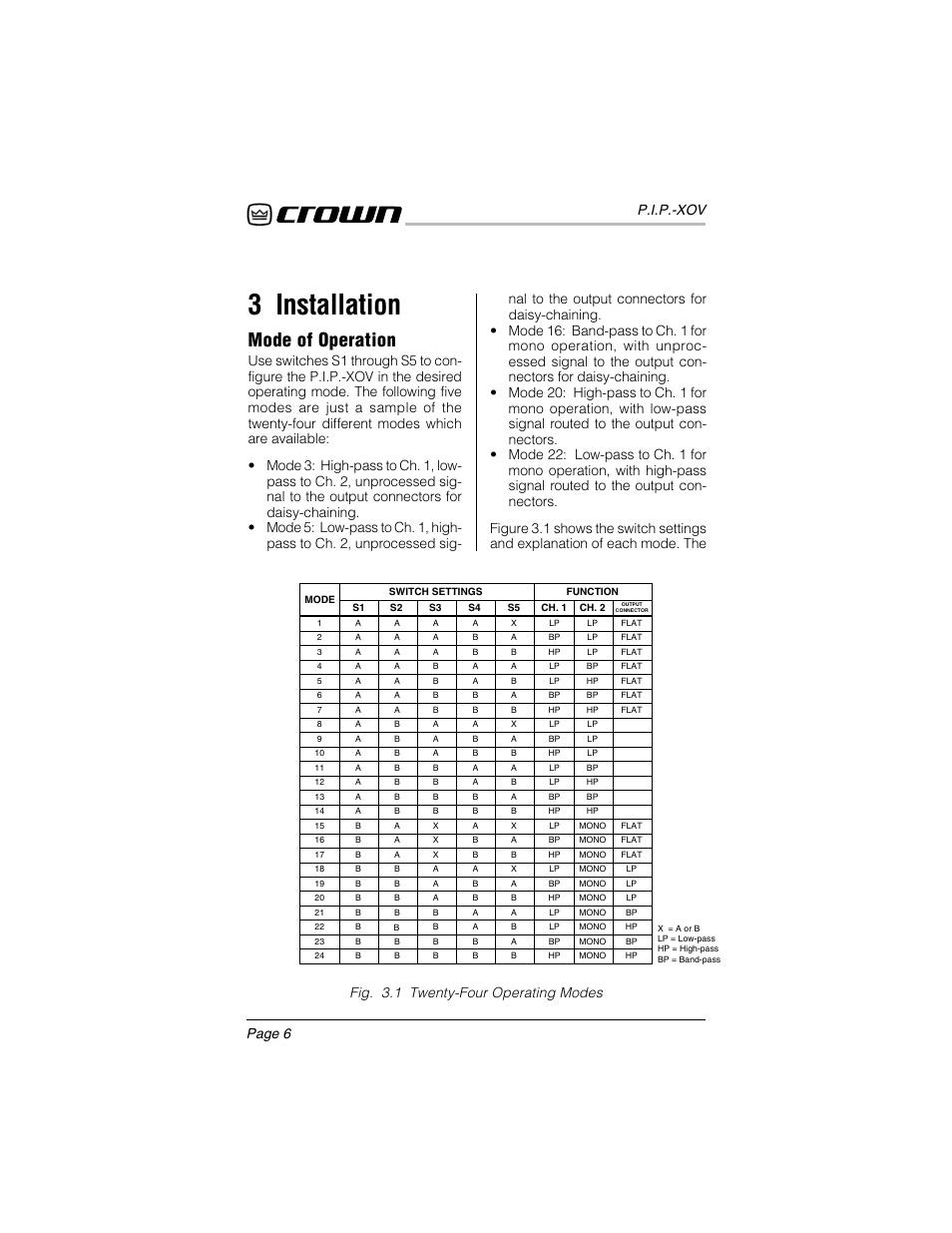 3 installation, Mode of operation, P.i.p.-xov | Fig. 3.1 twenty-four operating modes page 6 | Crown Audio P.I.P.-XOV User Manual | Page 5 / 22