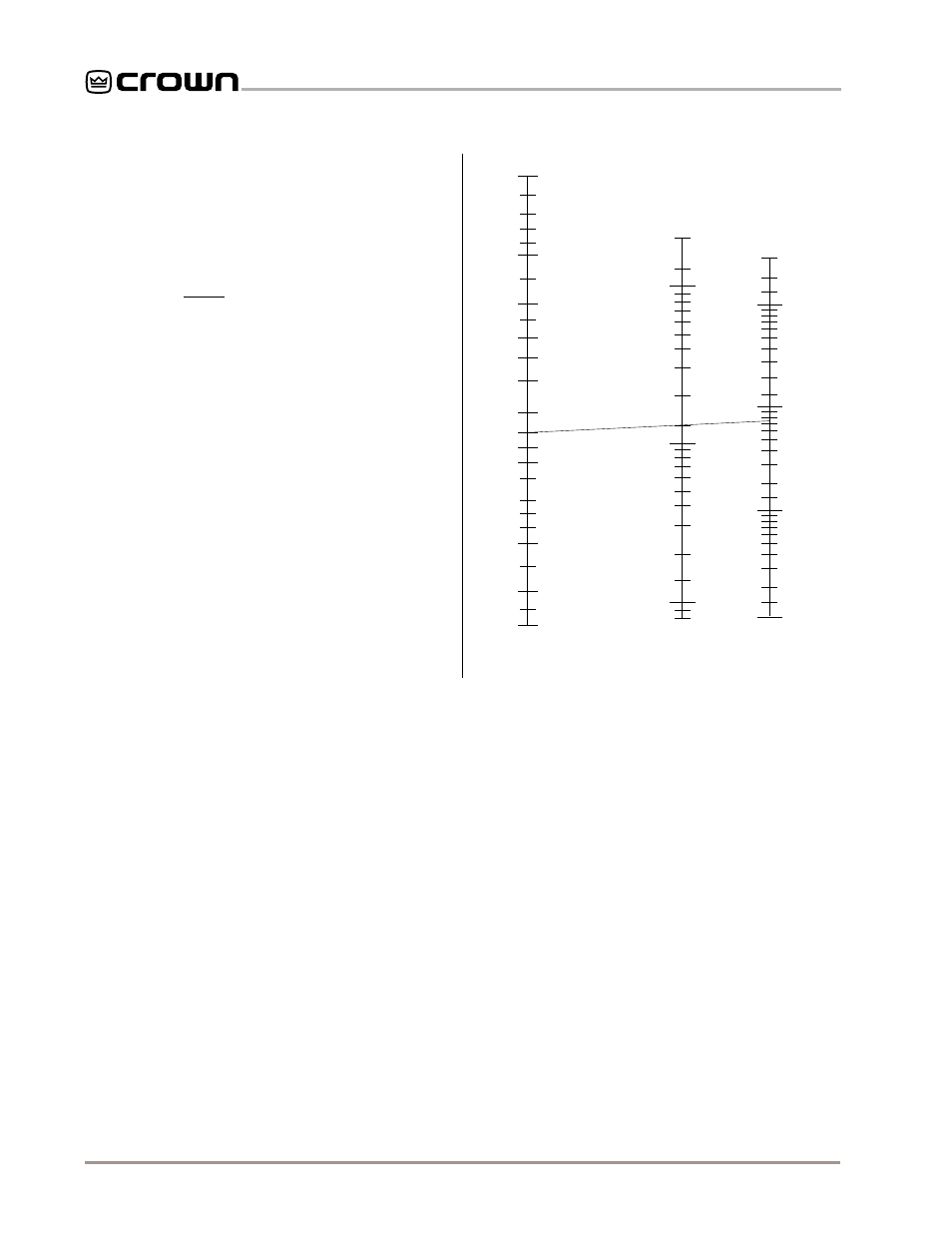 3 input sensitivity adjustment, 4 additional load protection, Eration, distortion and excessive heating | Csl series power amplifiers page 8, Fig. 2.4 loudspeaker fuse nomograph | Crown Audio CSL Series User Manual | Page 8 / 19