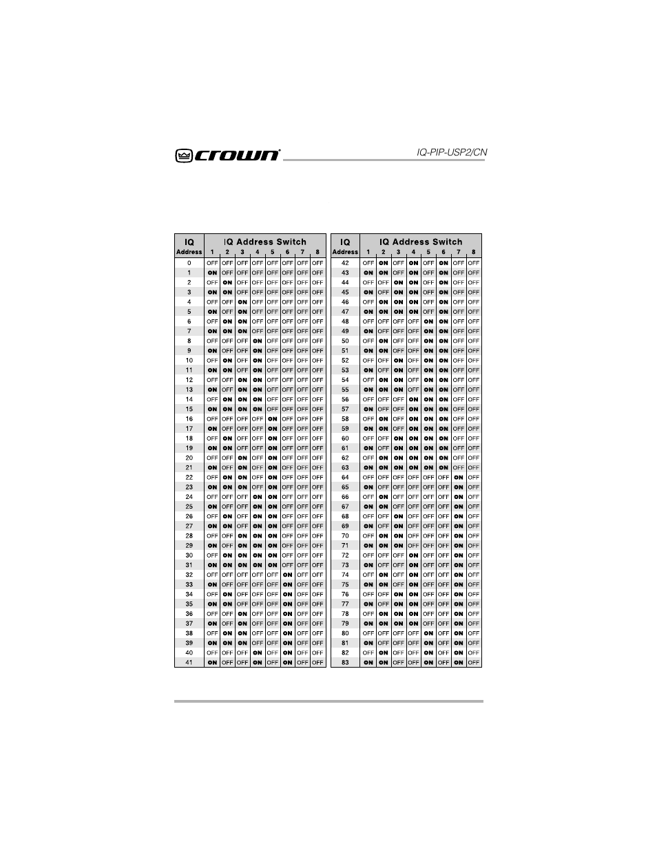 Crown Audio IQ-PIP-USP2_CN User Manual | Page 56 / 65