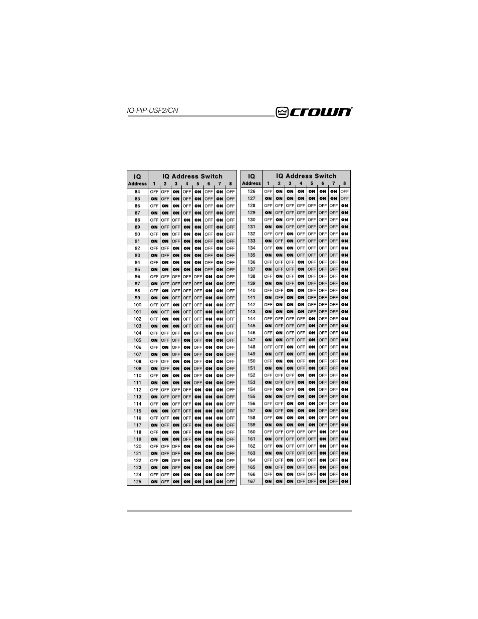 Crown Audio IQ-PIP-USP2_CN User Manual | Page 57 / 65