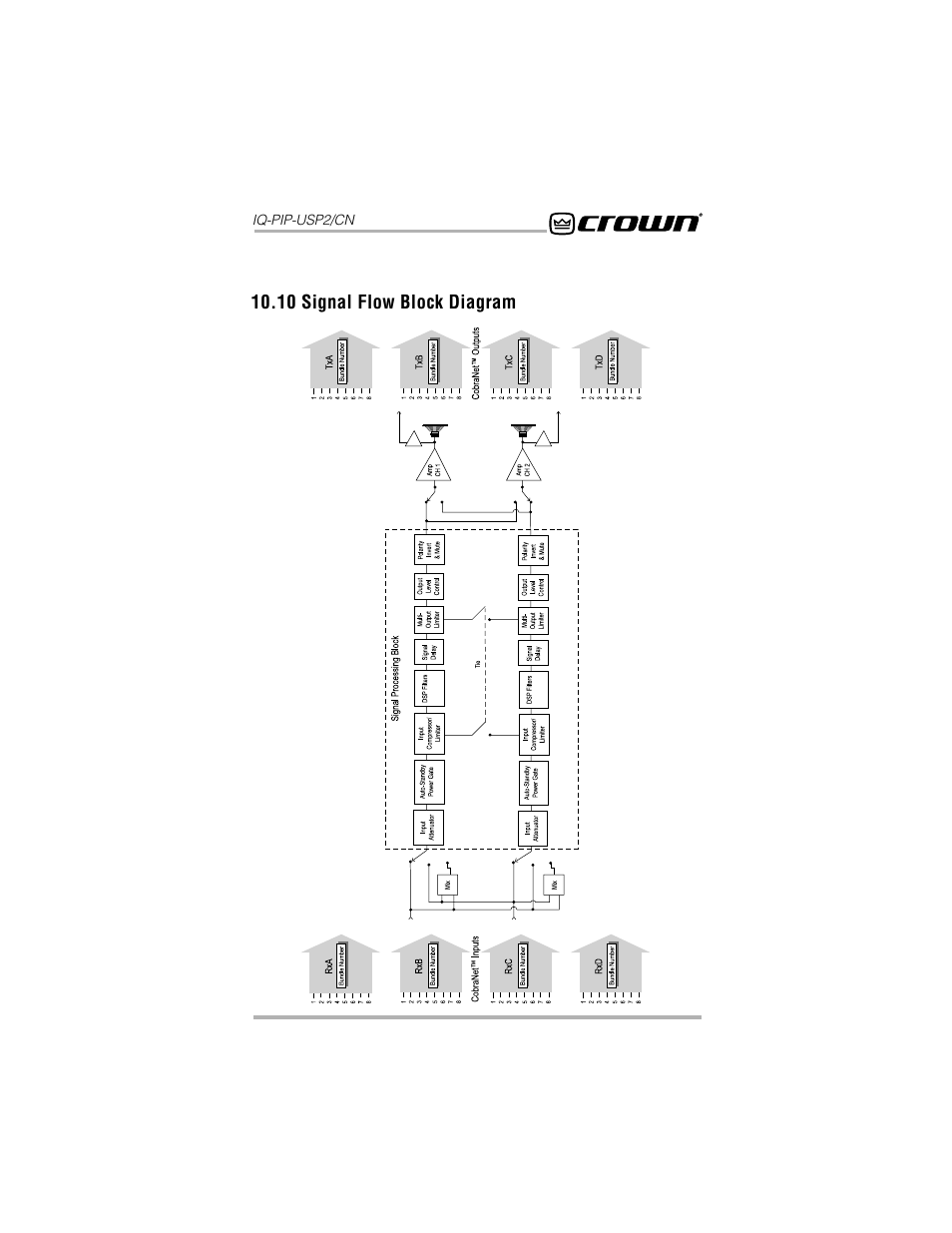 10 signal flow block diagram | Crown Audio IQ-PIP-USP2_CN User Manual | Page 59 / 65