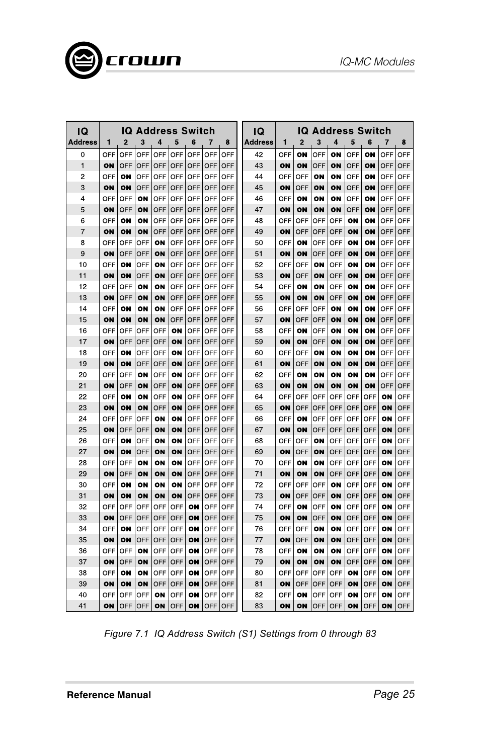 Crown Audio IQ-MC4 _ IQ-MC-8 User Manual | Page 25 / 32