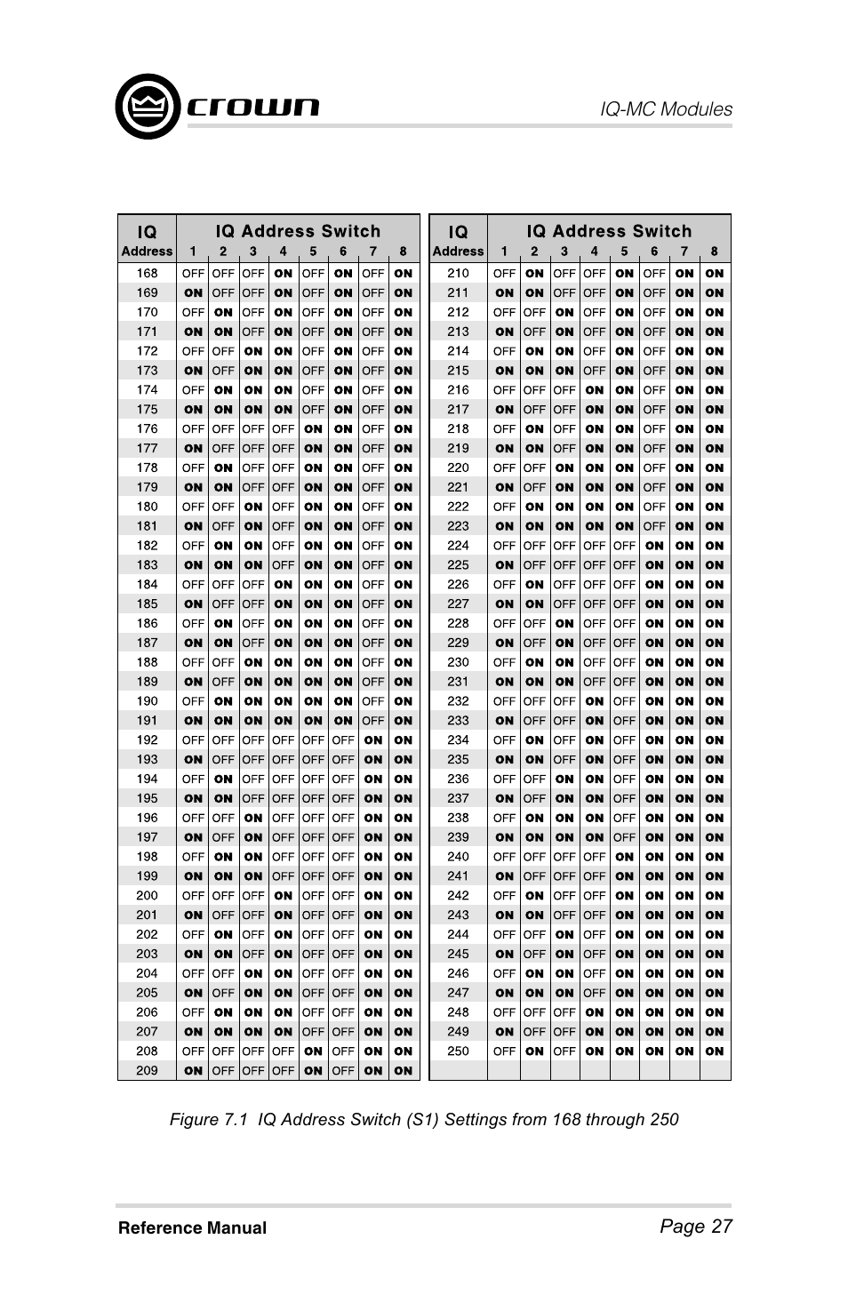 Crown Audio IQ-MC4 _ IQ-MC-8 User Manual | Page 27 / 32