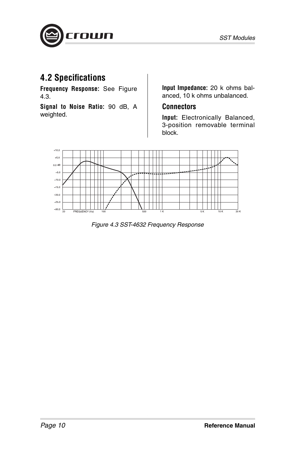 2 specifi cations | Crown Audio SST Modules User Manual | Page 10 / 19