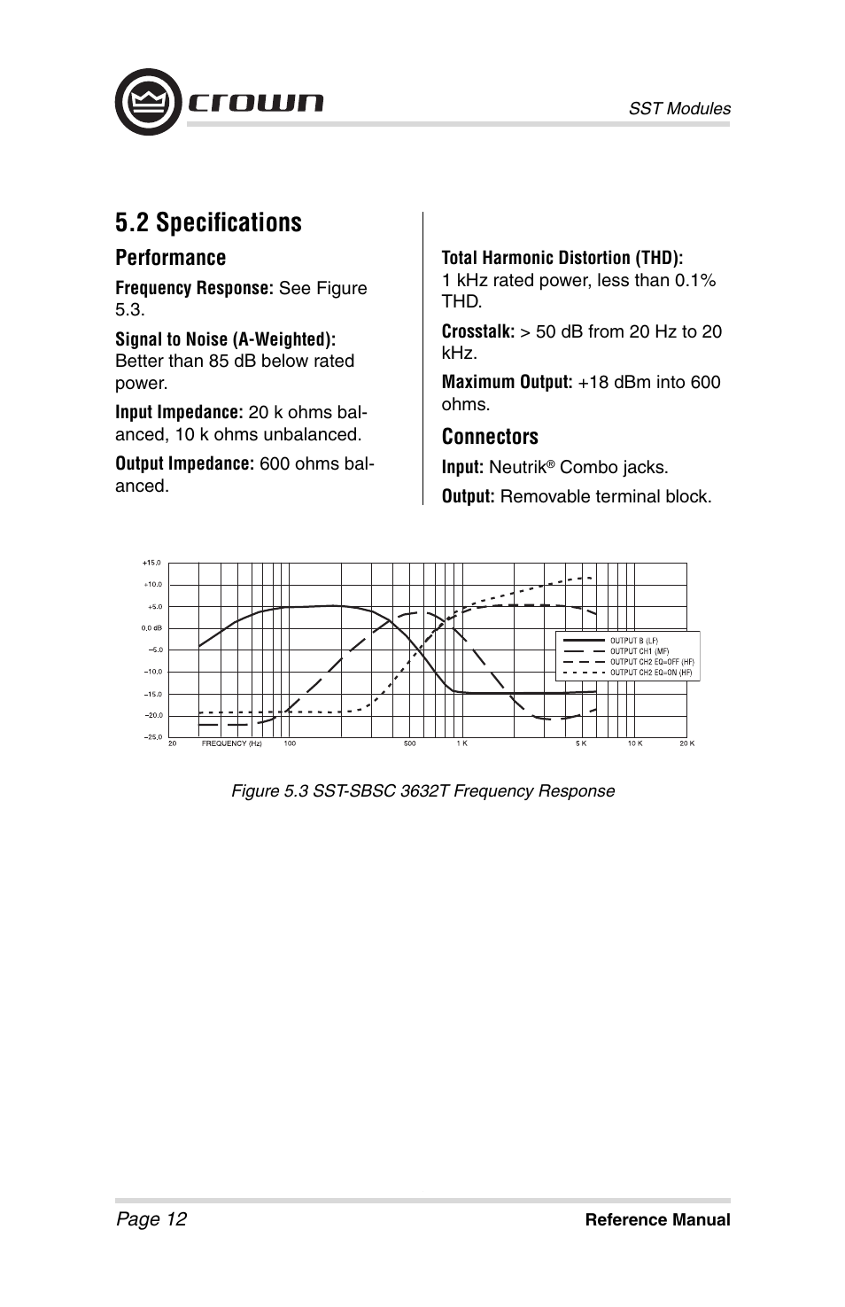 2 specifi cations, Performance, Connectors | Crown Audio SST Modules User Manual | Page 12 / 19