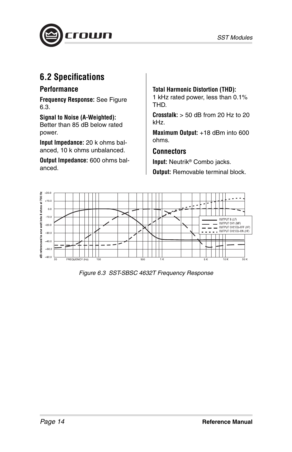 2 specifi cations, Performance, Connectors | Crown Audio SST Modules User Manual | Page 14 / 19