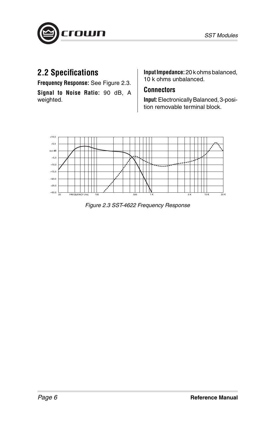 2 specifi cations | Crown Audio SST Modules User Manual | Page 6 / 19