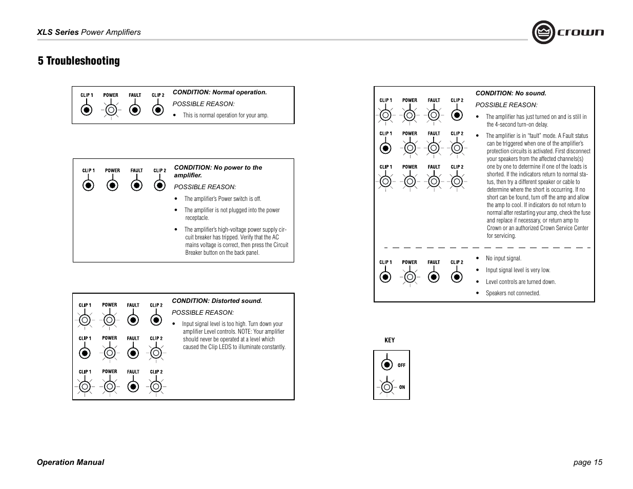 5 troubleshooting | Crown Audio XLS Series (2 rack space height with two Speakon connector) User Manual | Page 15 / 28