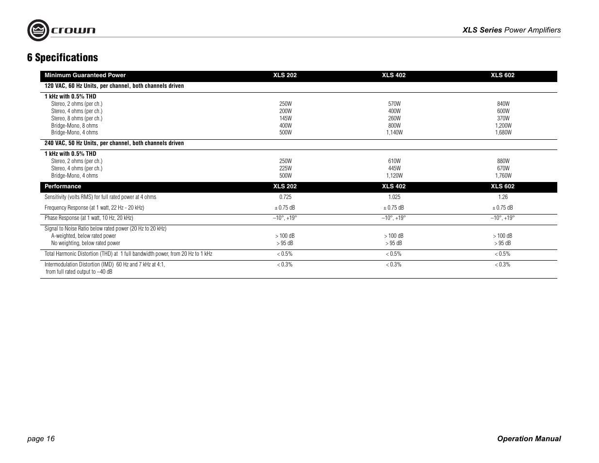 6 specifications | Crown Audio XLS Series (2 rack space height with two Speakon connector) User Manual | Page 16 / 28