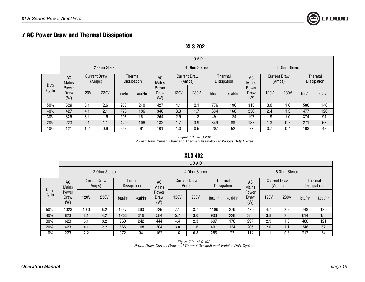 7 ac power draw and thermal dissipation | Crown Audio XLS Series (2 rack space height with two Speakon connector) User Manual | Page 19 / 28