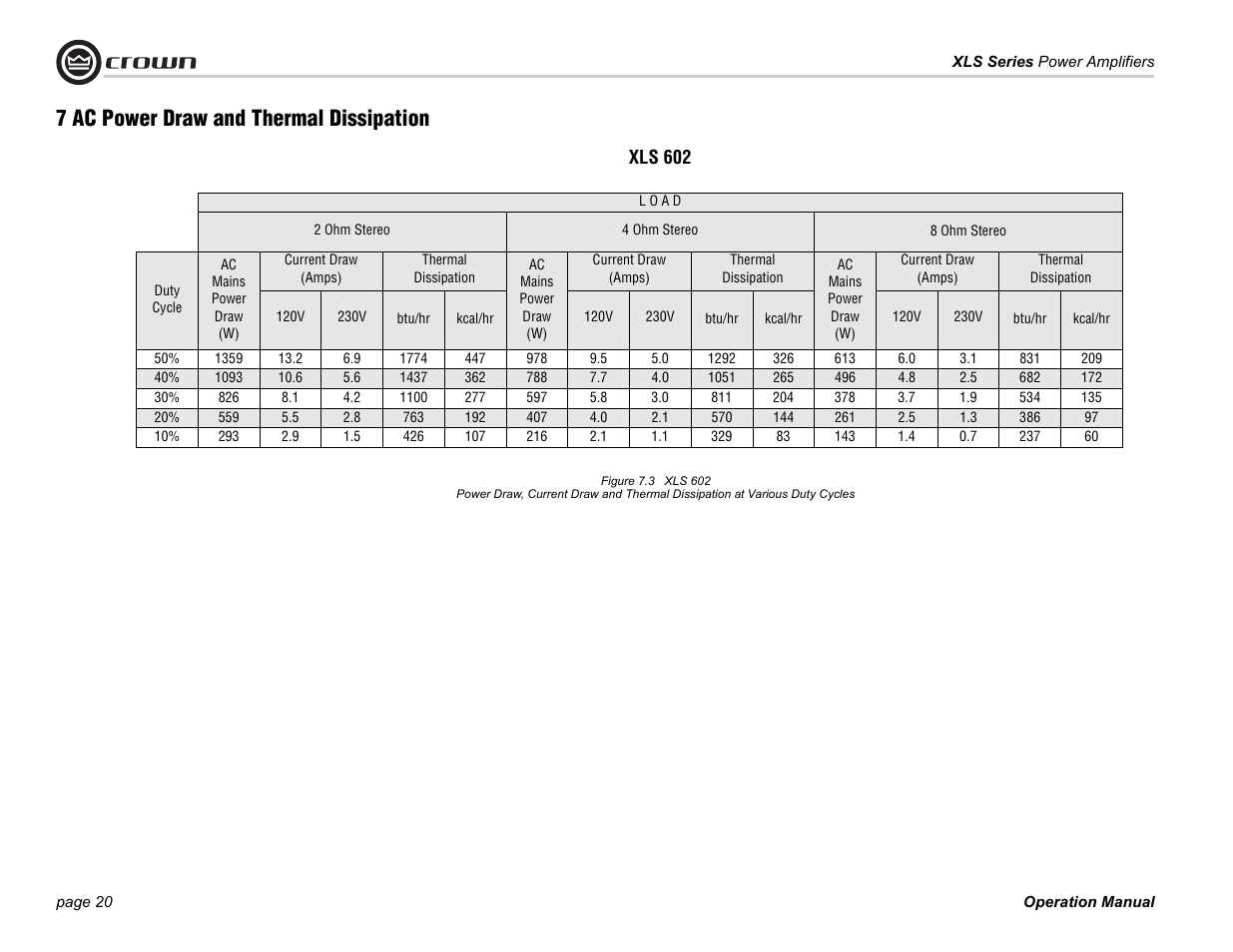 7 ac power draw and thermal dissipation, Xls 602 | Crown Audio XLS Series (2 rack space height with two Speakon connector) User Manual | Page 20 / 28