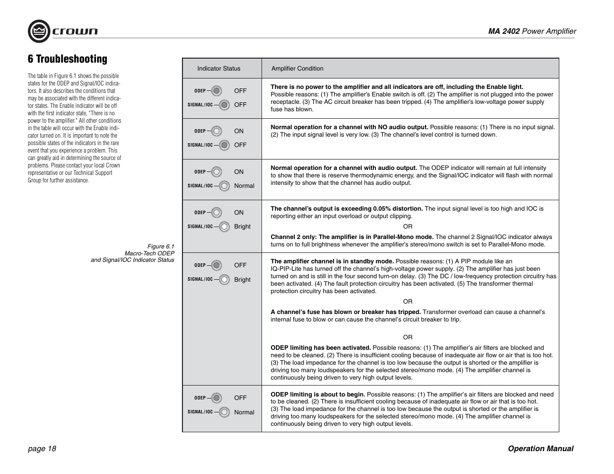 6 troubleshooting | Crown Audio Macro-Tech MA-2402 User Manual | Page 18 / 36