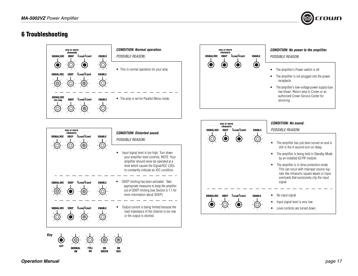 6 troubleshooting | Crown Audio Macro-Tech MA5002VZ User Manual | Page 17 / 28
