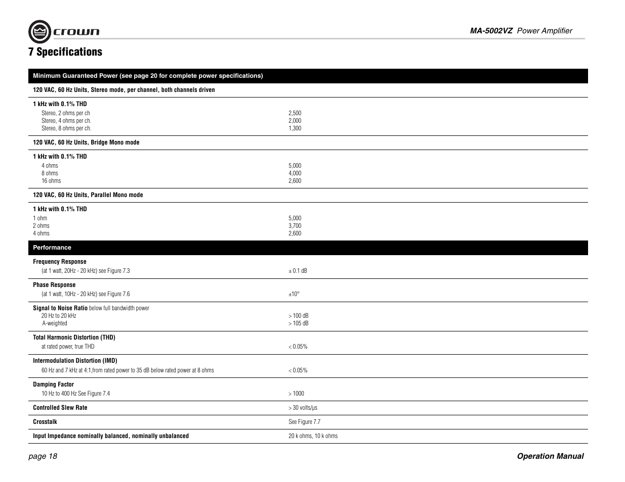 7 specifications | Crown Audio Macro-Tech MA5002VZ User Manual | Page 18 / 28