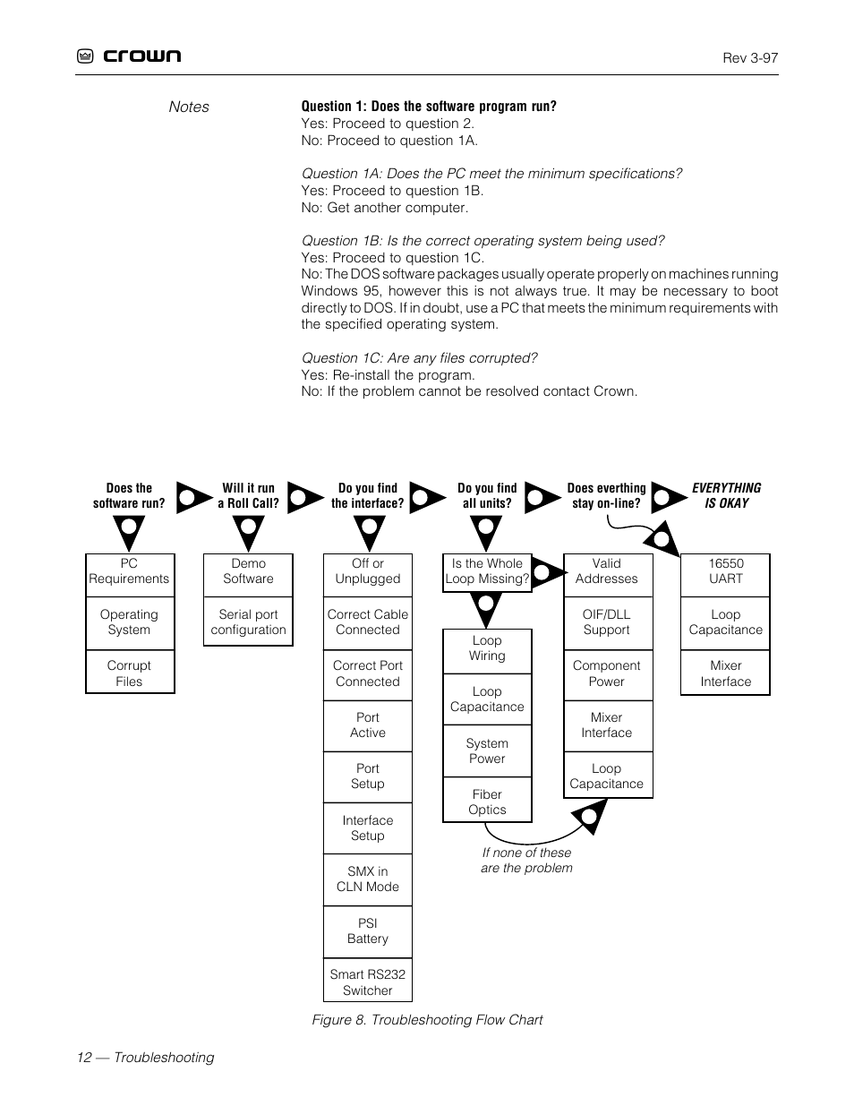 Crown | Crown Audio IQ System User Manual | Page 12 / 18