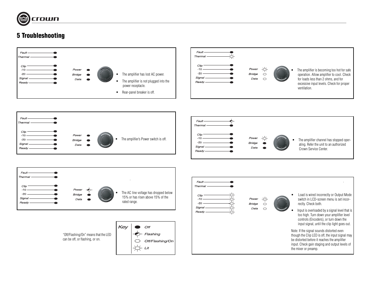 5 troubleshooting | Crown Audio I-Tech I-T8000 User Manual | Page 28 / 48