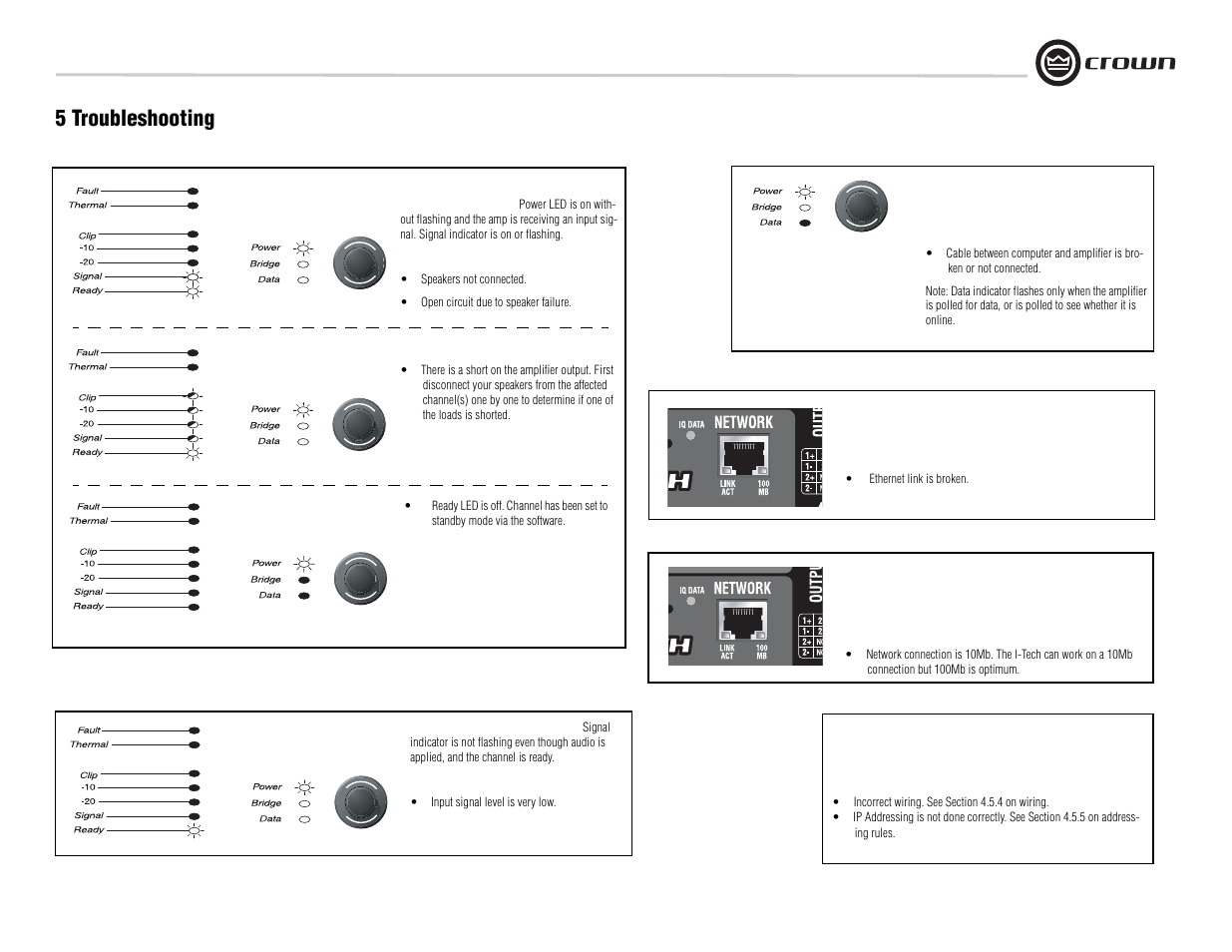 5 troubleshooting | Crown Audio I-Tech I-T8000 User Manual | Page 29 / 48