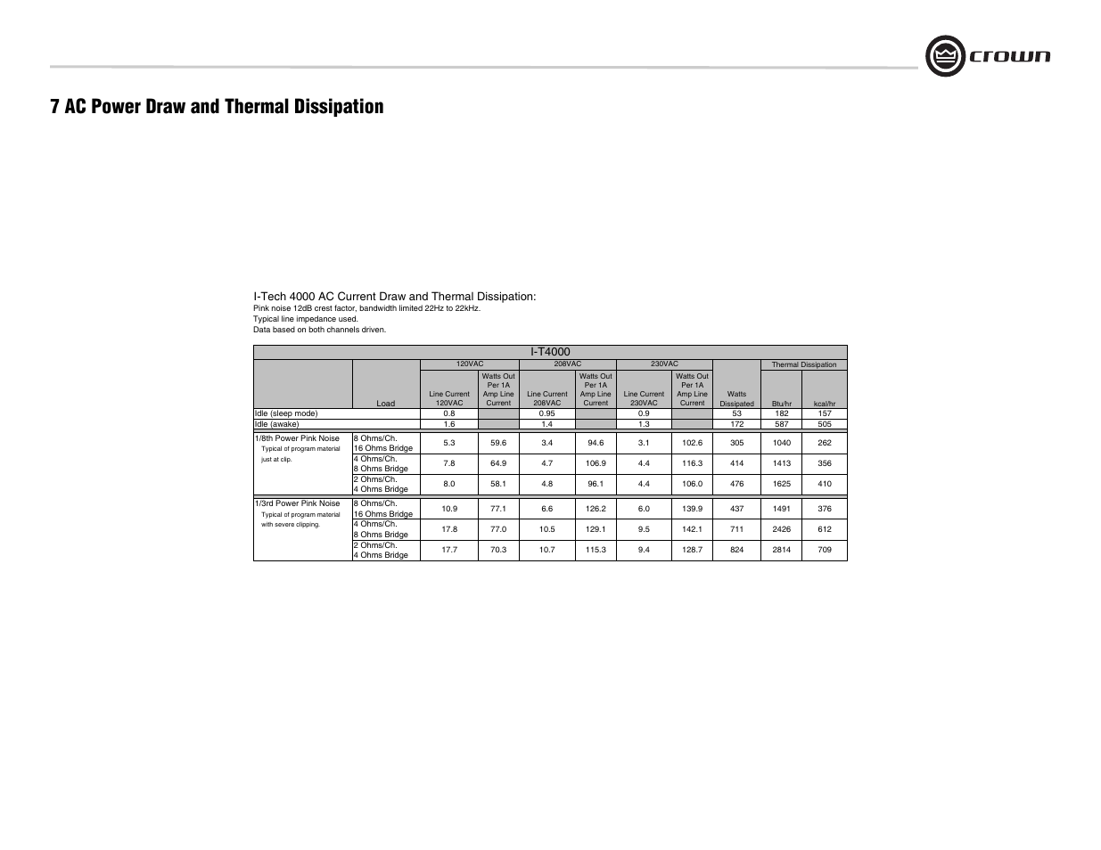 7 ac power draw and thermal dissipation | Crown Audio I-Tech I-T8000 User Manual | Page 33 / 48