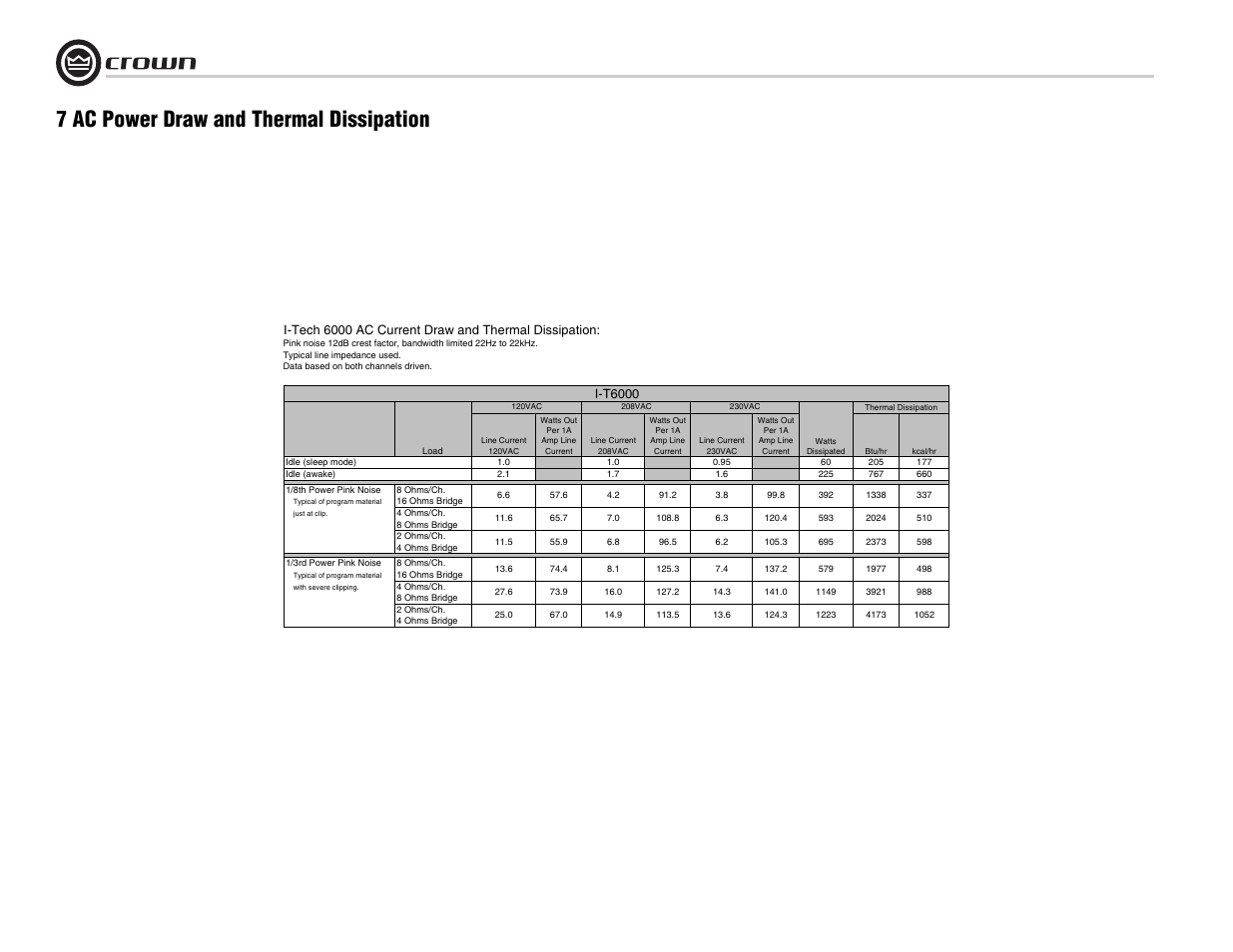 7 ac power draw and thermal dissipation | Crown Audio I-Tech I-T8000 User Manual | Page 34 / 48