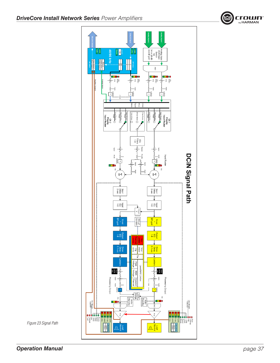 Crown Audio DCi Series – Network Input Models User Manual | Page 37 / 66