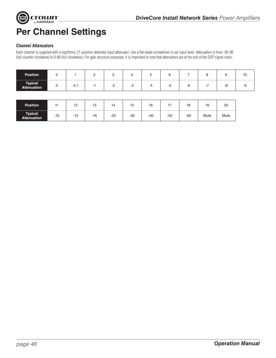 Per channel settings | Crown Audio DCi Series – Network Input Models User Manual | Page 48 / 66