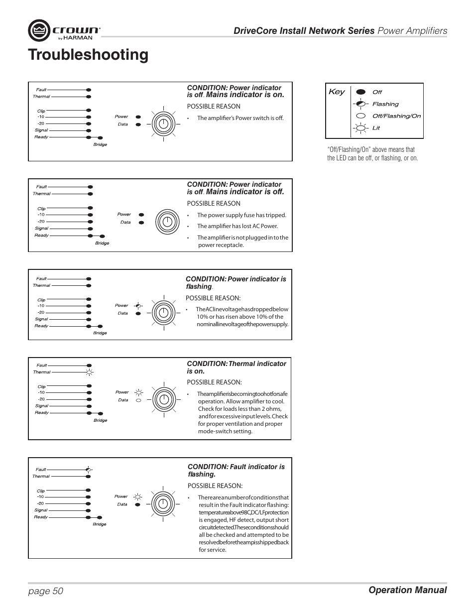 Troubleshooting | Crown Audio DCi Series – Network Input Models User Manual | Page 50 / 66