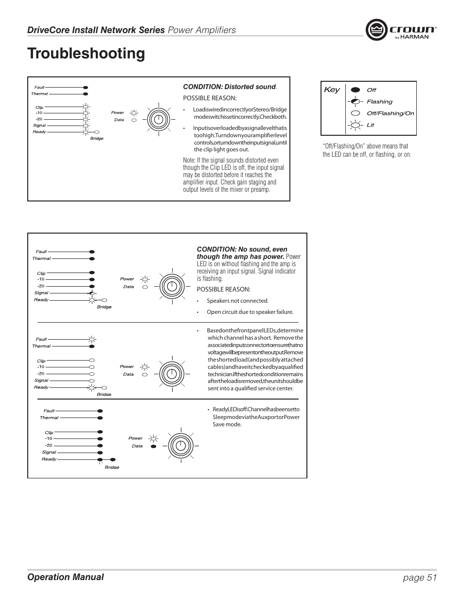 Troubleshooting | Crown Audio DCi Series – Network Input Models User Manual | Page 51 / 66