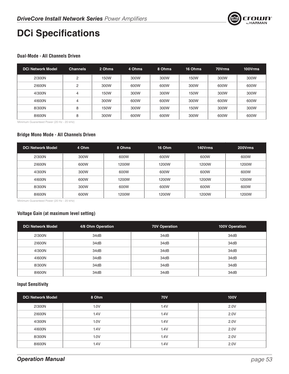 Dci specifications | Crown Audio DCi Series – Network Input Models User Manual | Page 53 / 66